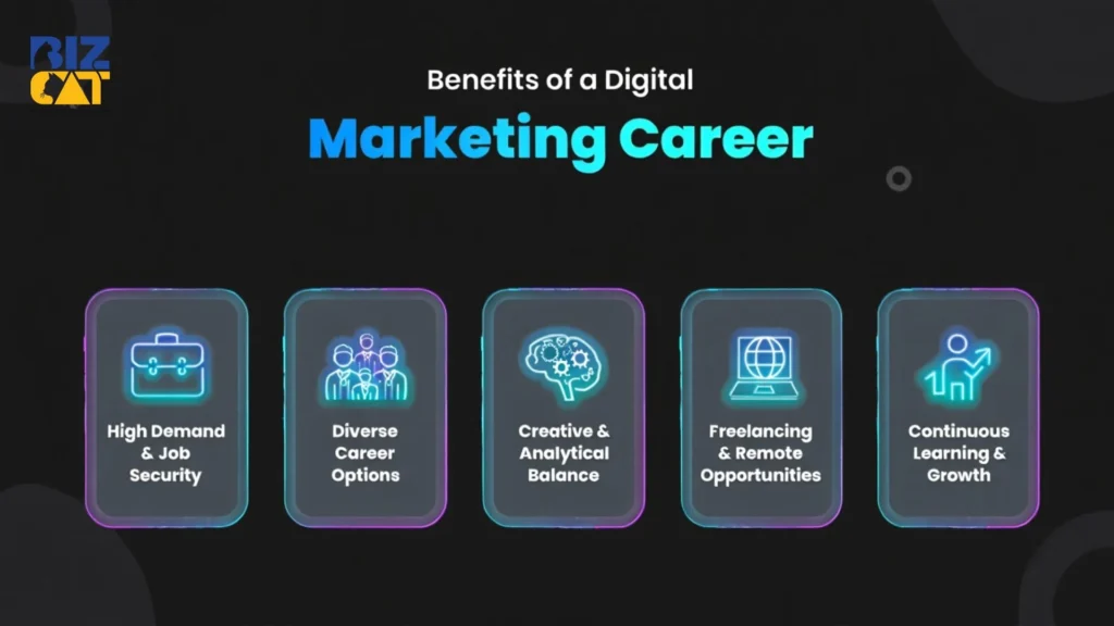 Benefits of a Digital Marketing Career