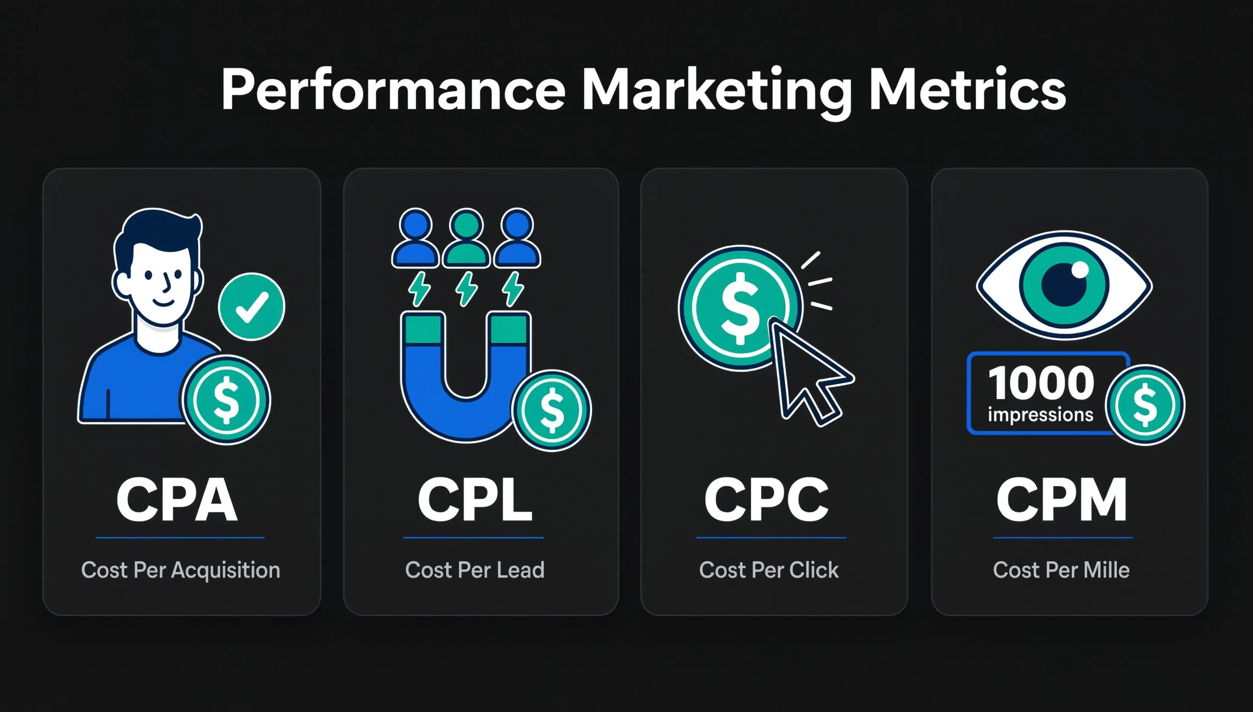 Performance Marketing Metrics