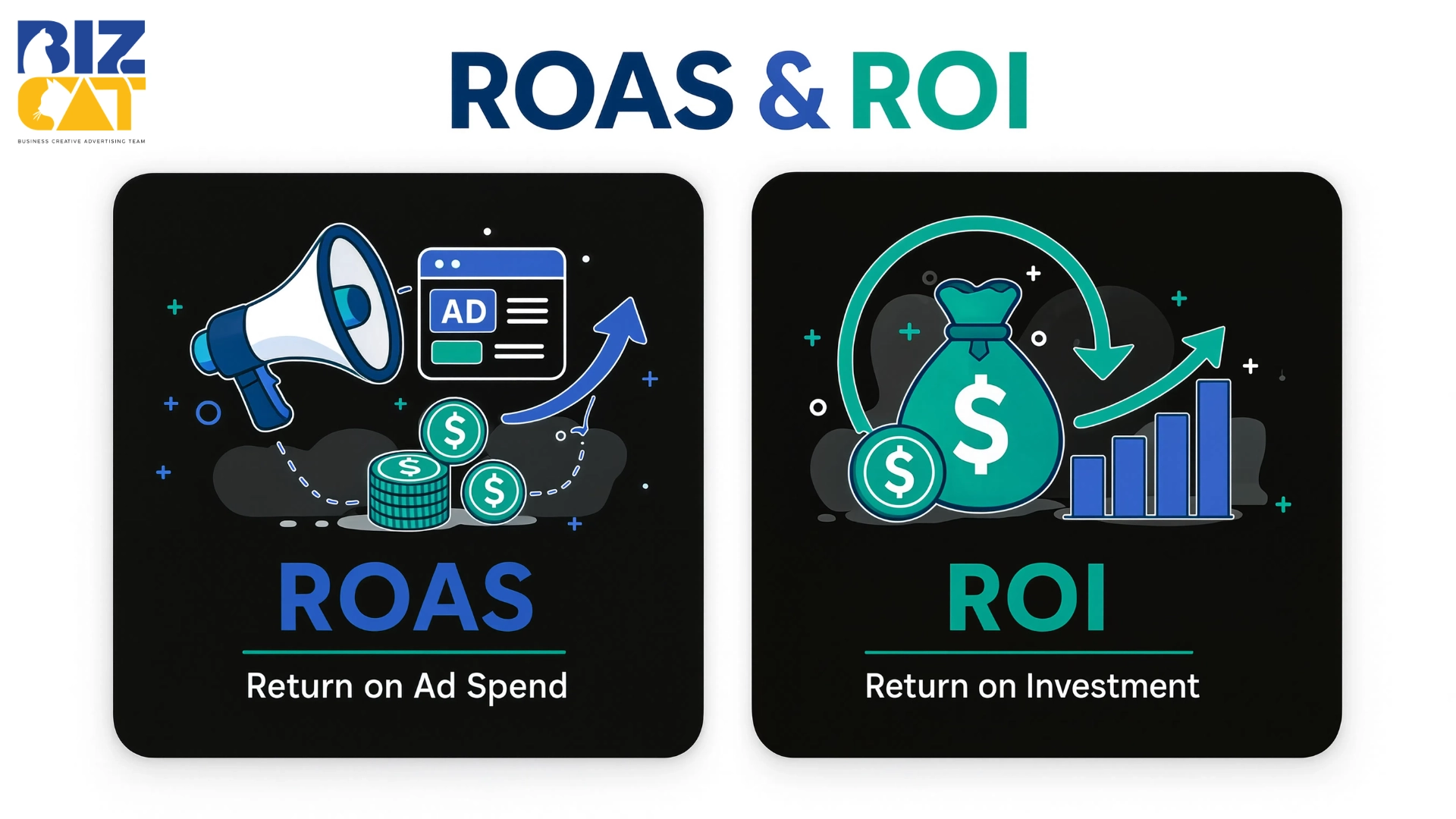 ROAS vs ROI